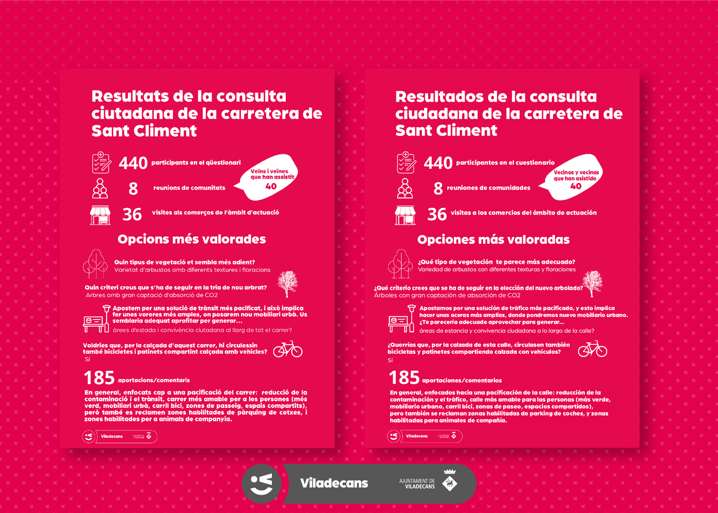 Infografia dels resultats de la consulta ciutadana