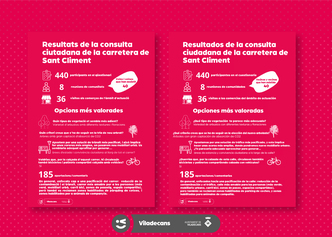 Infografia dels resultats de la consulta ciutadana