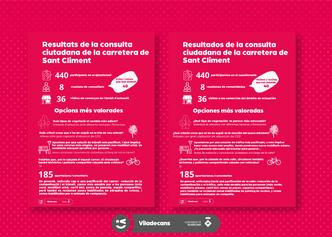 Infografía de los resultados de la consulta ciudadana. Carretera de Sant Climent